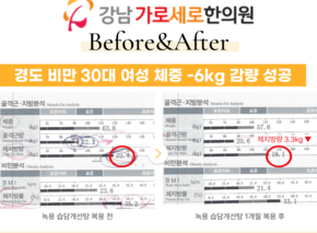 [-6.0kg] 습담개선탕 복용 전후 인바디